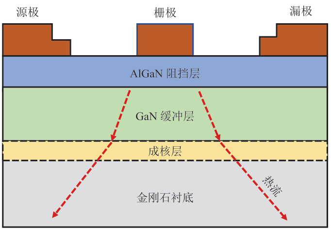 金刚石：热管理领域的“终极材料”